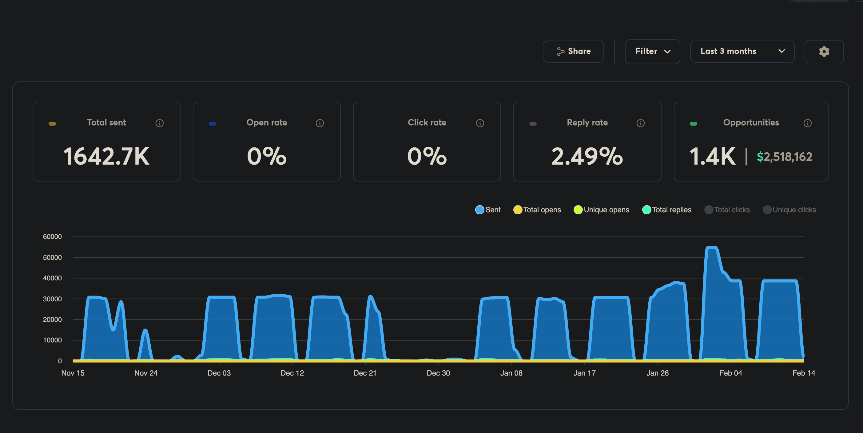 Instantly analytics 2